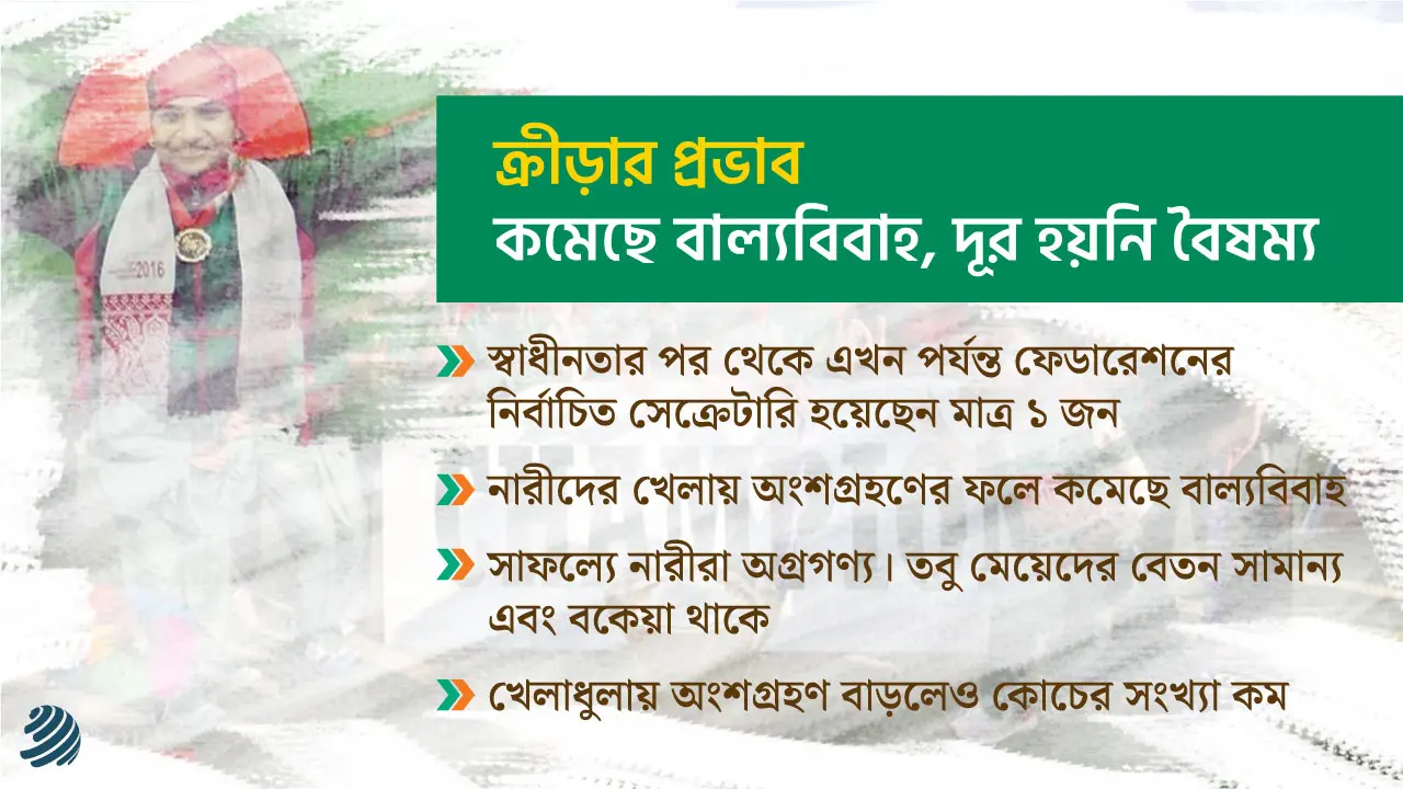 ক্রীড়ার প্রভাব : কমেছে বাল্যবিবাহ, দূর হয়নি বৈষম্য