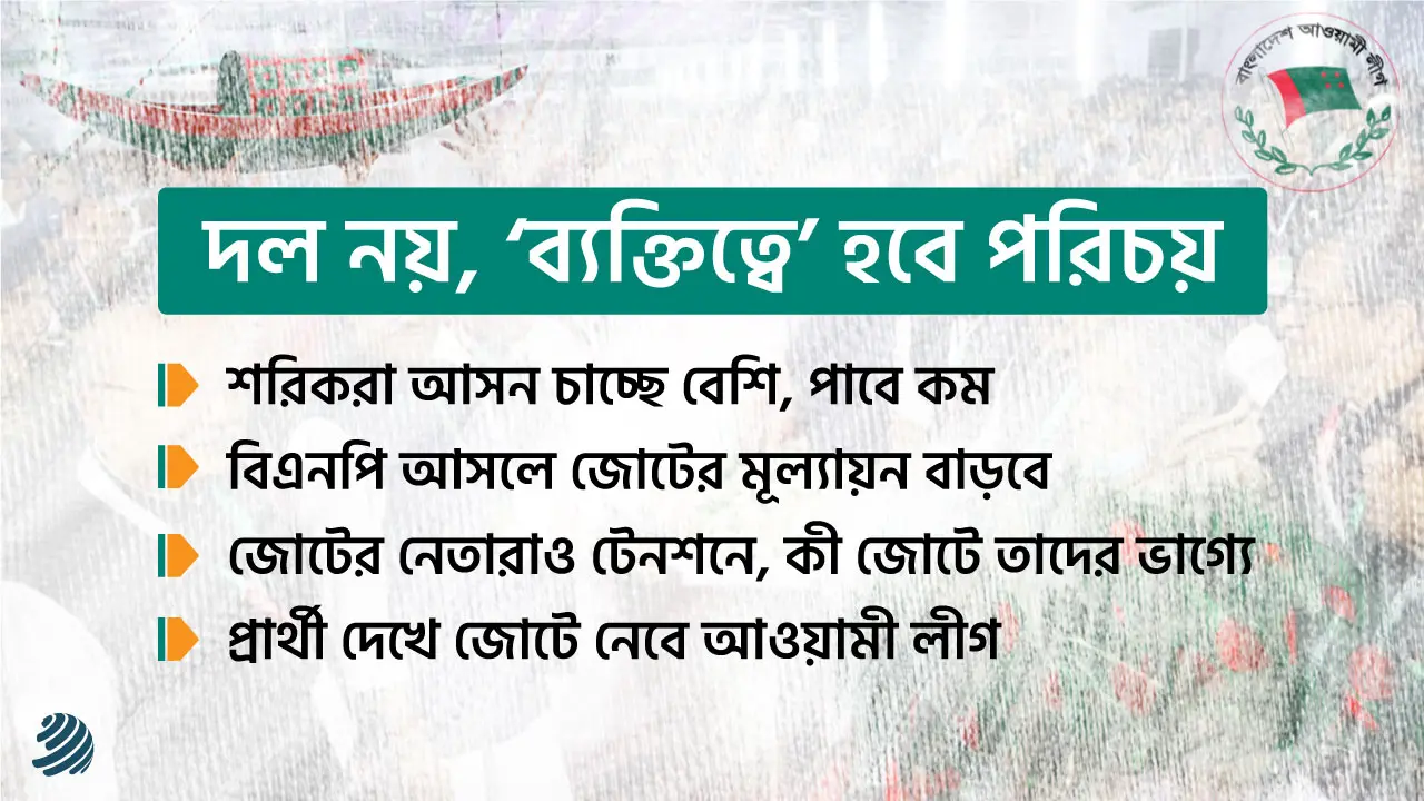 জোটের সমীকরণে দল নয়, ‘ব্যক্তিত্বে’ হবে পরিচয়
