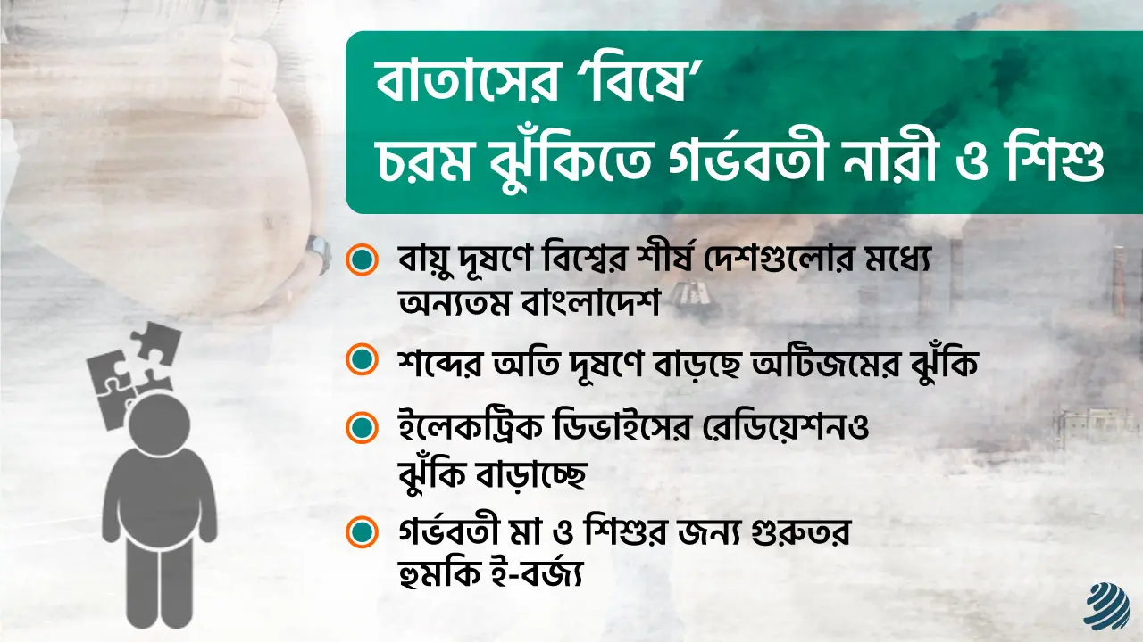 বহুমুখী দূষণে ঝুঁকিতে গর্ভবতী মা ও শিশু, বাড়ছে অটিজম