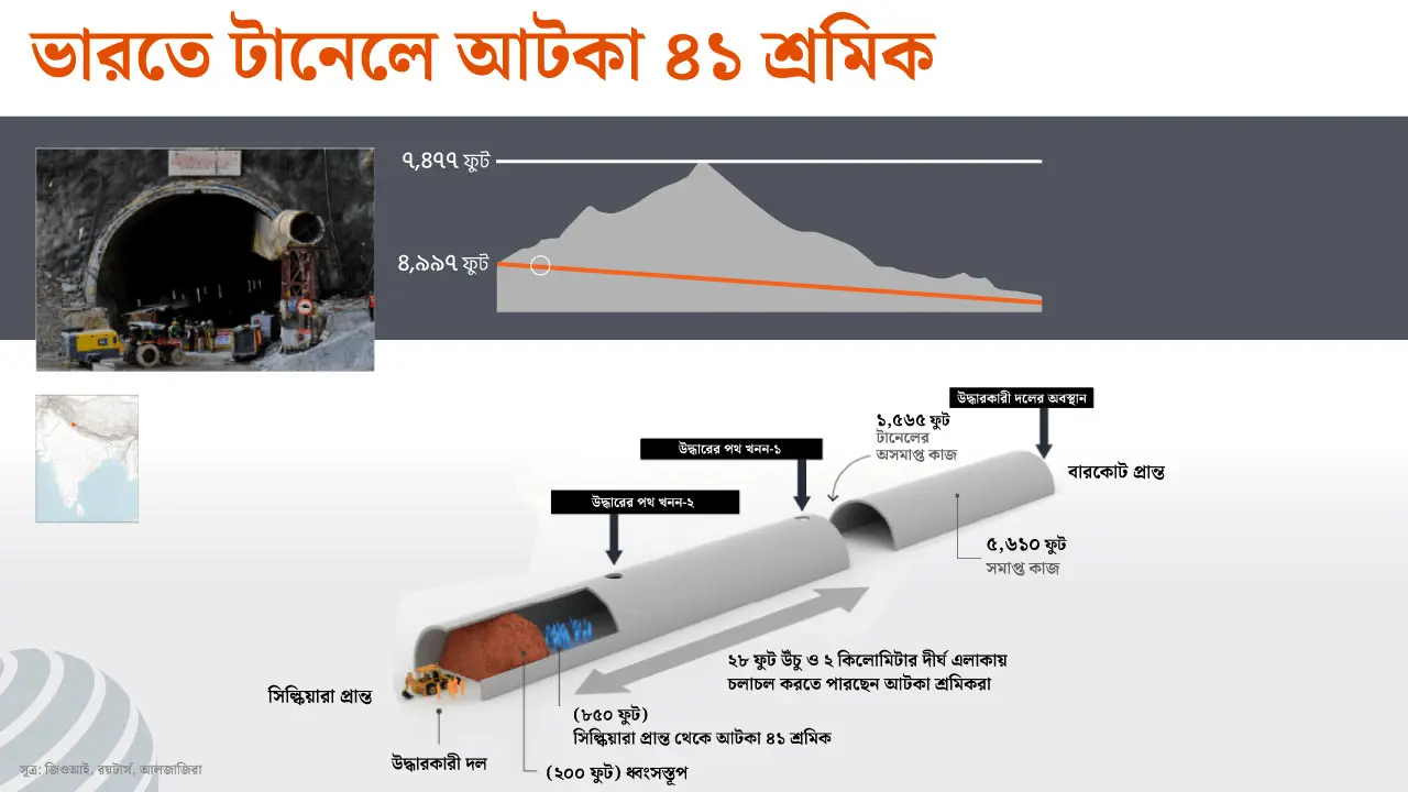 ধসে যাওয়া টানেল থেকে কীভাবে শ্রমিকদের উদ্ধার করছে ভারত?