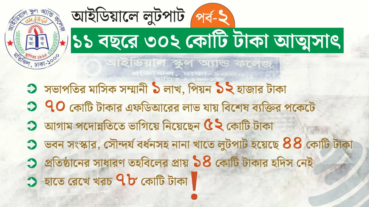 আইডিয়ালে লুটপাটের তুঘলকি কাণ্ড, আত্মসাৎ ৩০২ কোটি টাকা