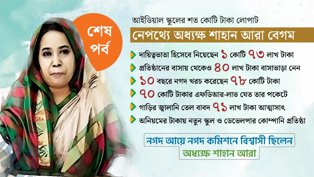 অধ্যক্ষের দায়িত্বভাতার দাম ১ কোটি ৭৩ লাখ টাকা!