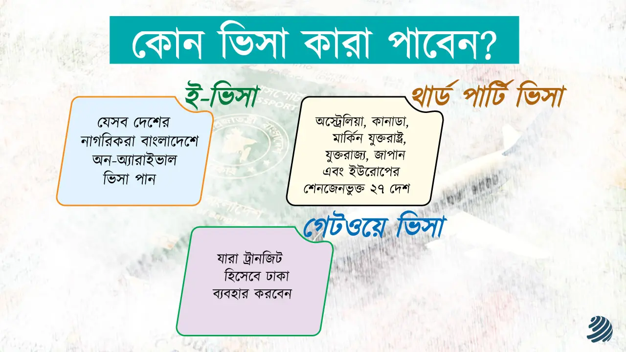 বিদেশি পর্যটক টানতে আসছে ই-ভিসা