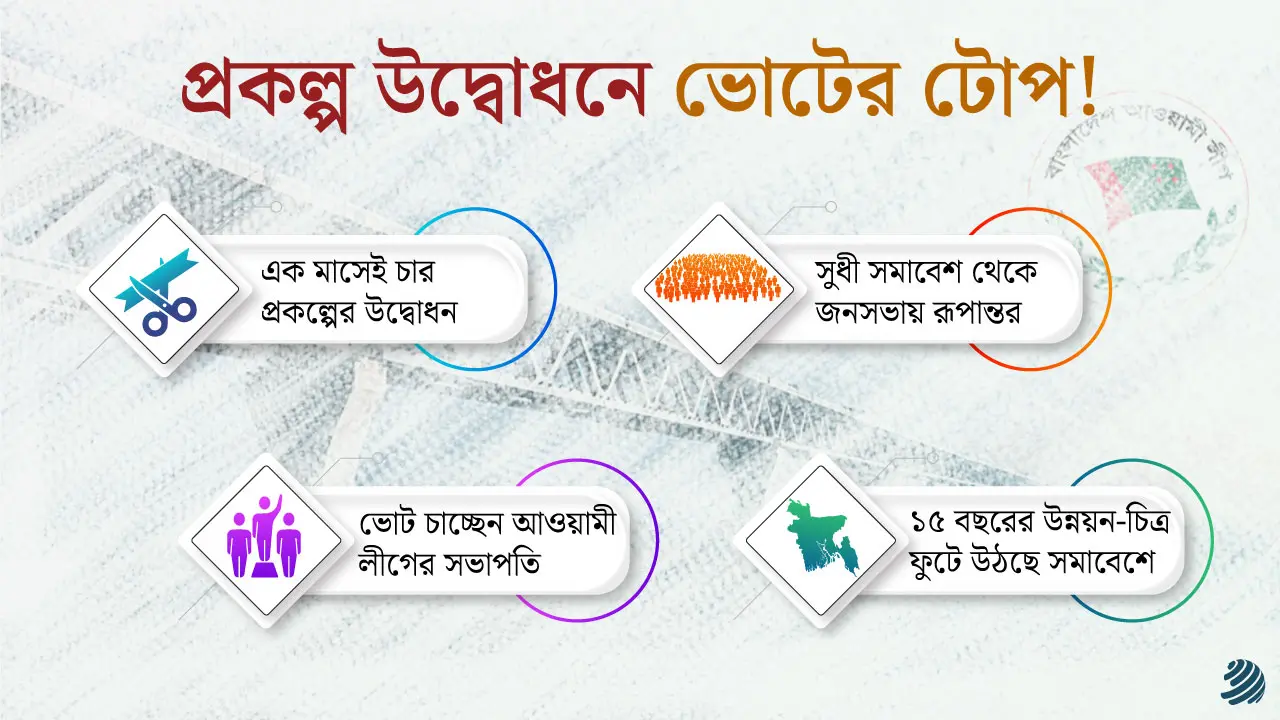 প্রকল্প উদ্বোধনে ভোটের টোপ!