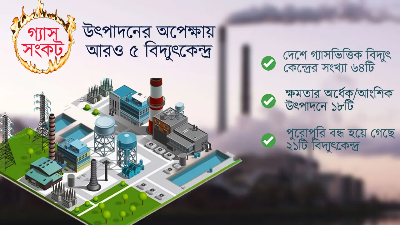 তবুও অপেক্ষায় গ্যাসভিত্তিক ৫ বিদ্যুৎকেন্দ্র