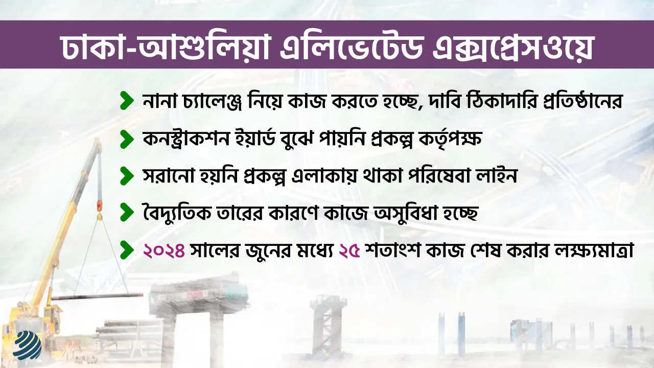 মাথা তুলছে ‘অনেক চ্যালেঞ্জে’র ঢাকা-আশুলিয়া এলিভেটেড এক্সপ্রেসওয়ে