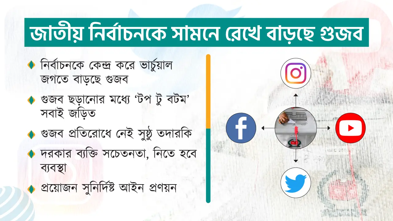 রাজনৈতিক প্রেক্ষাপটকে ‘প্রভাবিত’ করতে বাড়ছে গুজব 