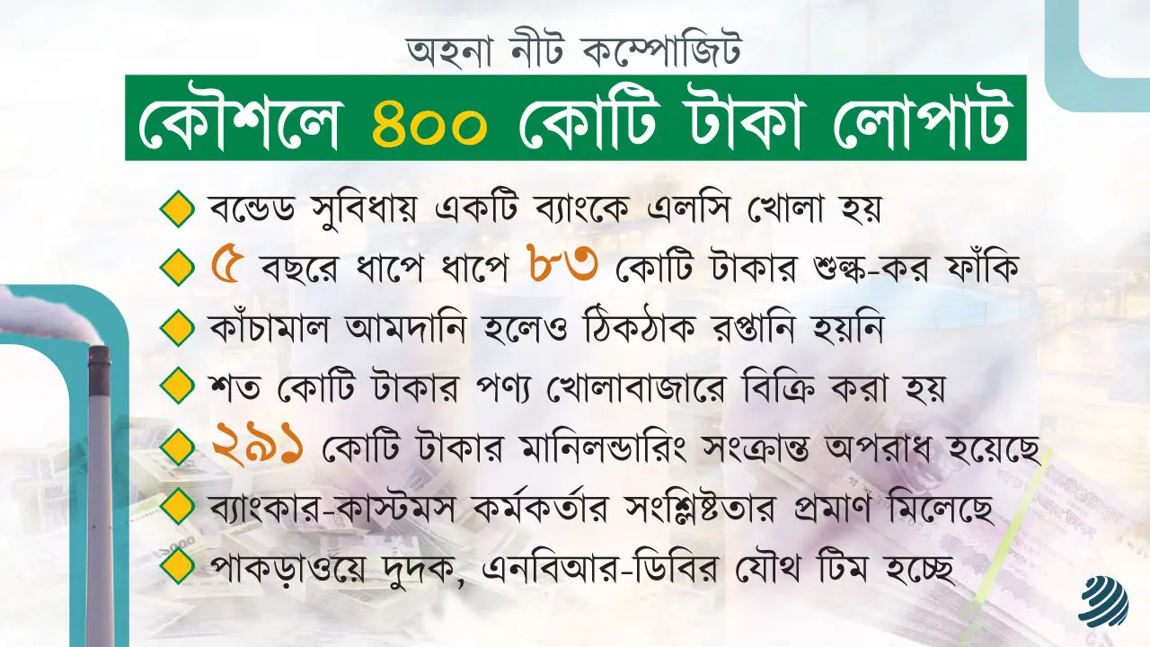 শত কোটি টাকার কর ফাঁকি, প্রমাণ আছে ২৯১ কোটি পাচারেরও