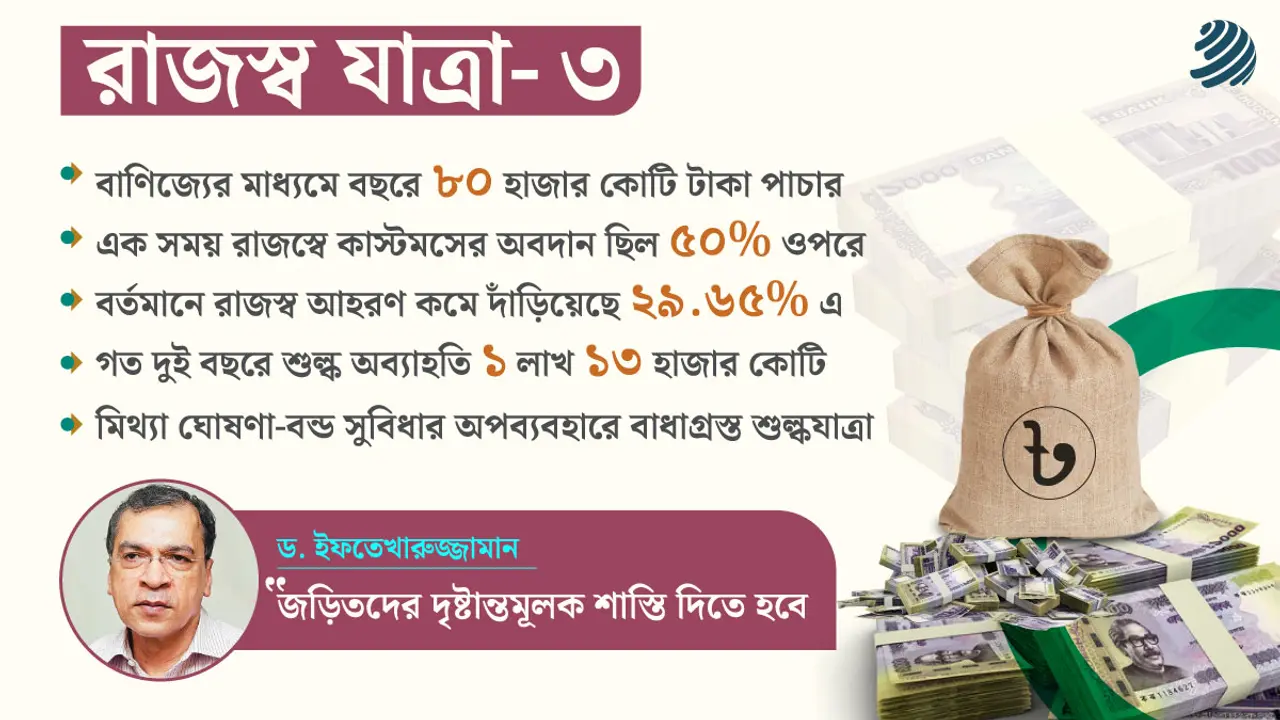 মিথ্যা ঘোষণা ও বন্ড সুবিধার গ্যাঁড়াকলে শুল্কযাত্রা