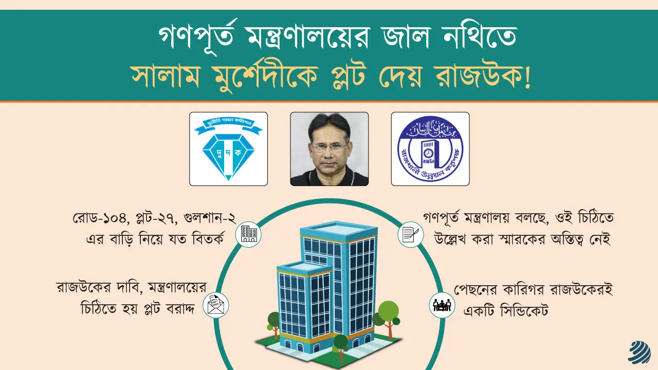 গণপূর্তের নামে ‘জাল নথি’ বানিয়ে সালাম মুর্শেদীকে প্লট দেয় রাজউক!