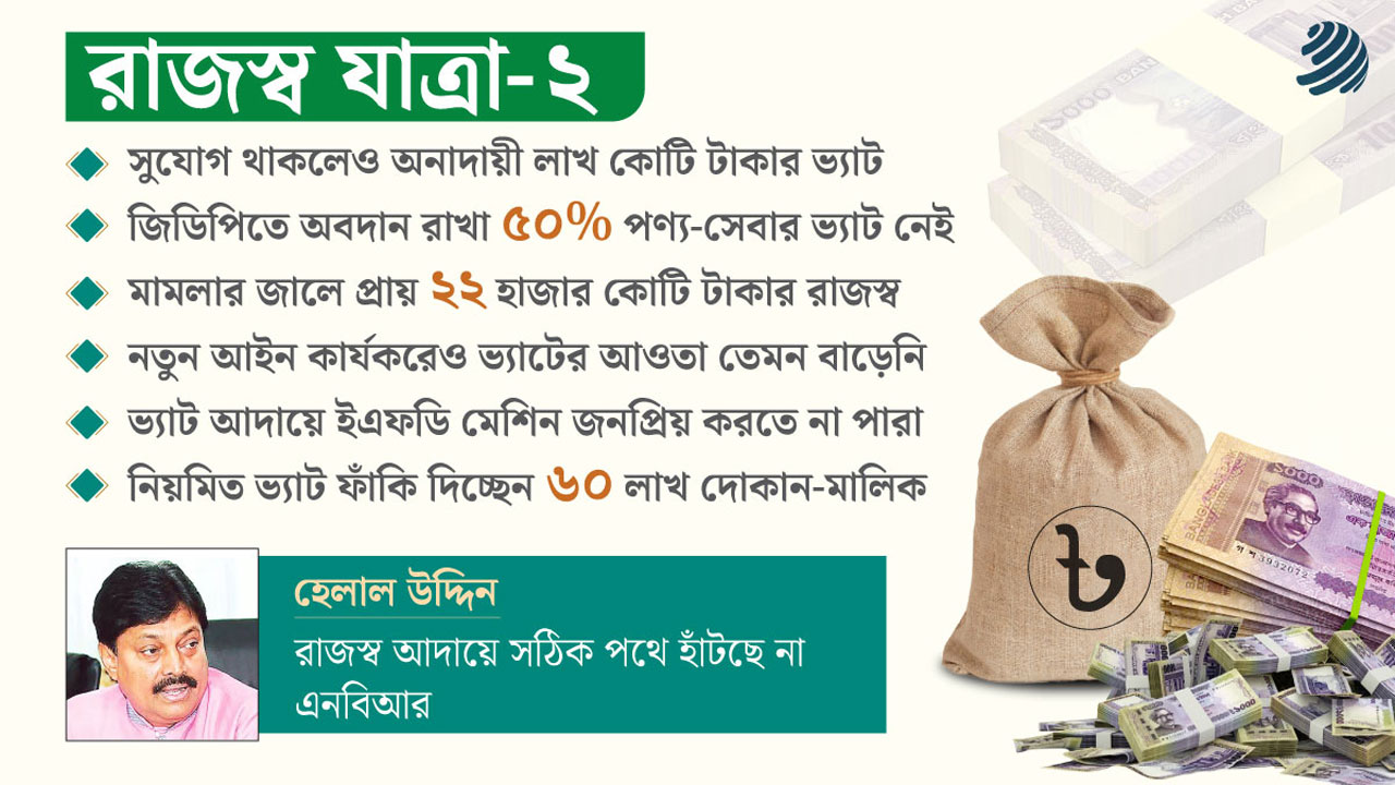 dhakapost
