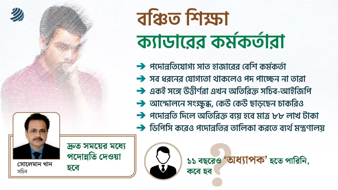 শিক্ষা ক্যাডারে পদোন্নতিজট, ছাড়াবে কি?