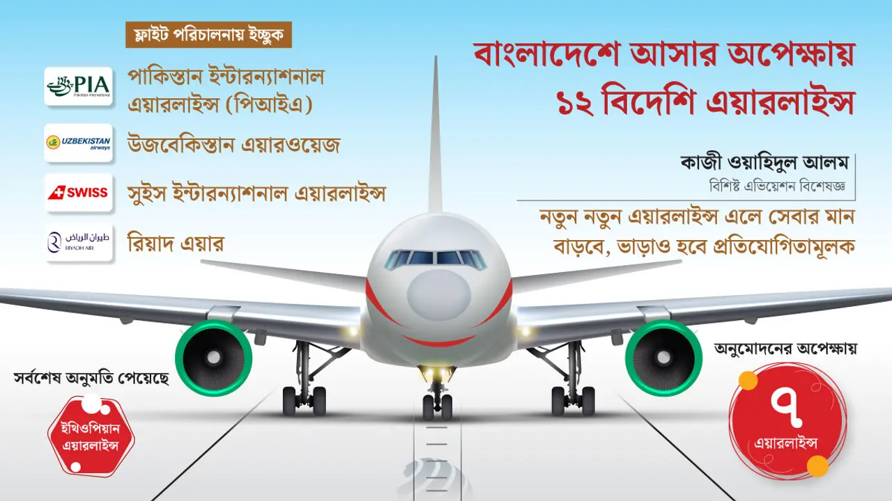 বাংলাদেশে আসার অপেক্ষায় ১২ বিদেশি এয়ারলাইন্স