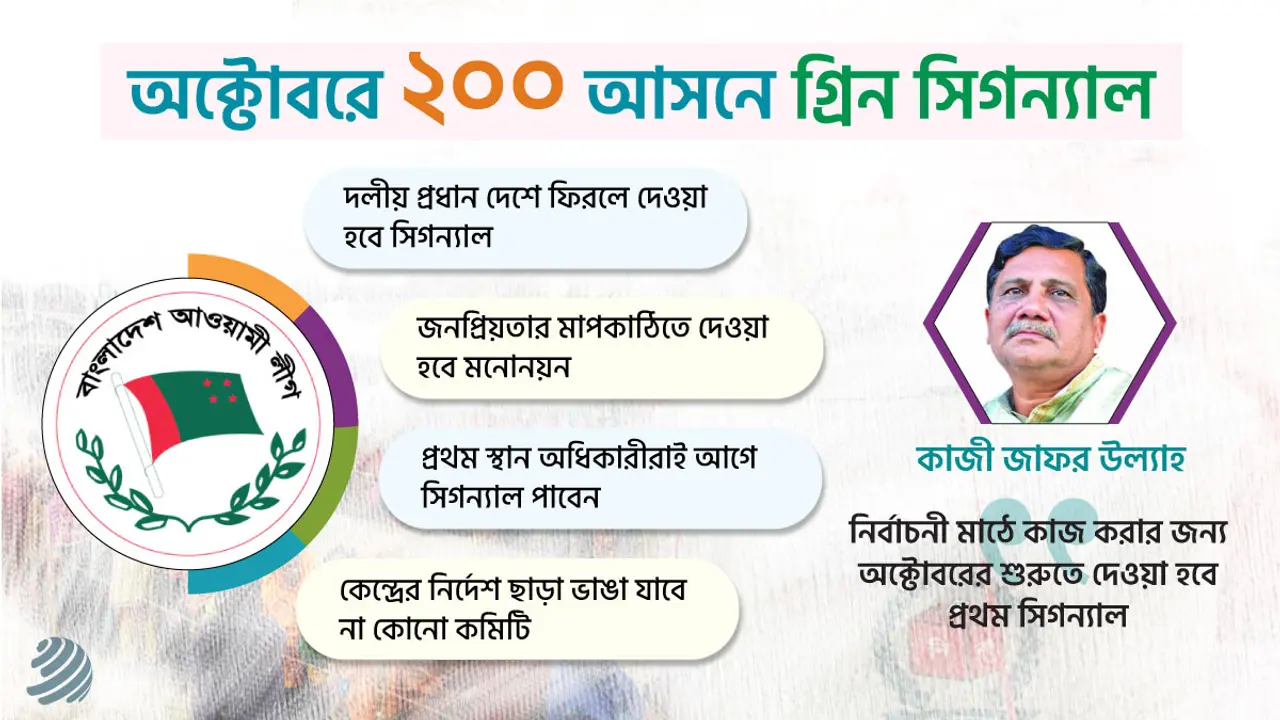 ২০০ আসনে চূড়ান্ত সিগন্যাল যাবে অক্টোবরে