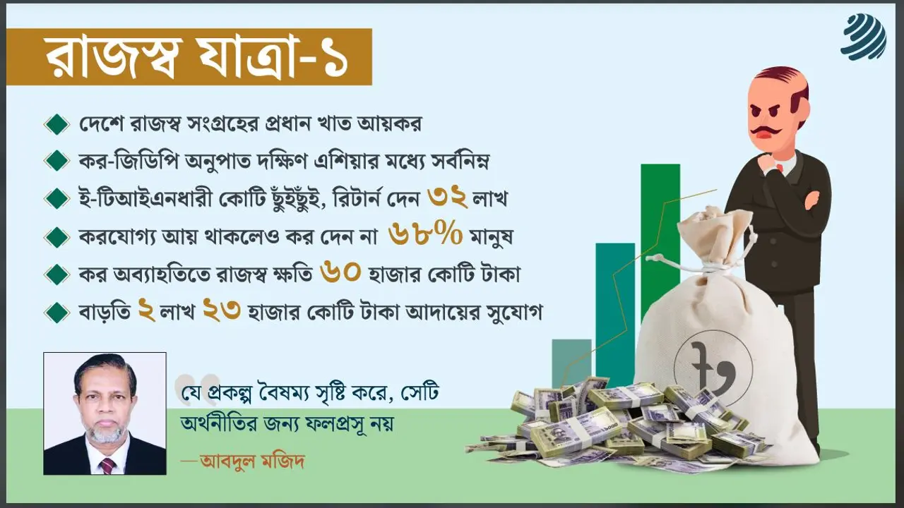 বৈষম্যে লাগাম টানার হাতিয়ার আয়কর, কতটা পিছিয়ে আমরা?