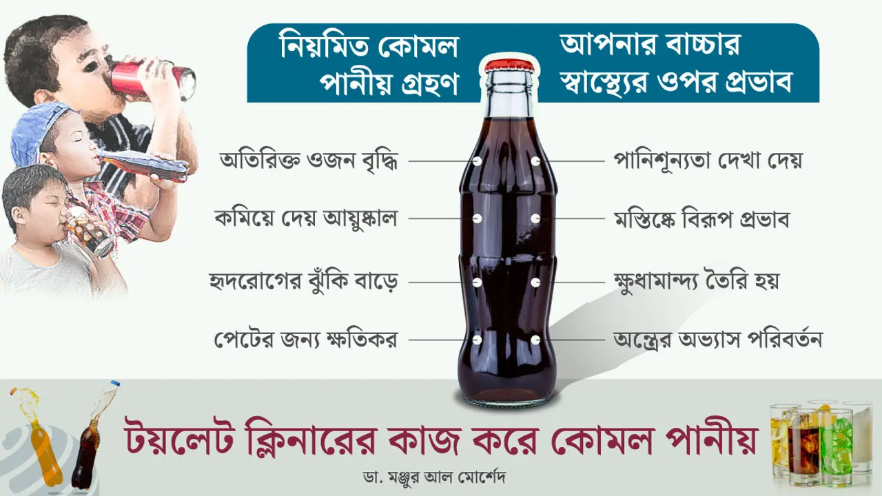 এনার্জি ড্রিংকস : ভয়াবহ স্বাস্থ্যঝুঁকিতে শিশুরা