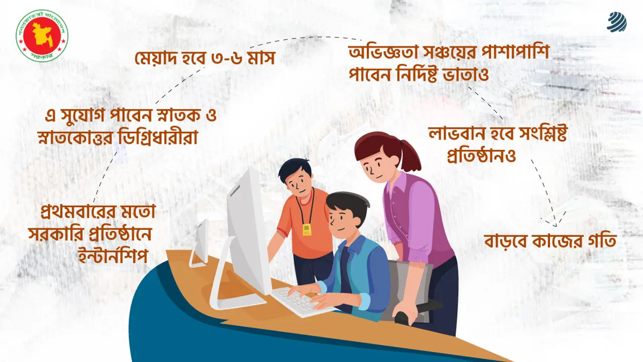 সরকারি প্রতিষ্ঠানে চালু হচ্ছে ইন্টার্নশিপ, বাড়বে কাজের গতি