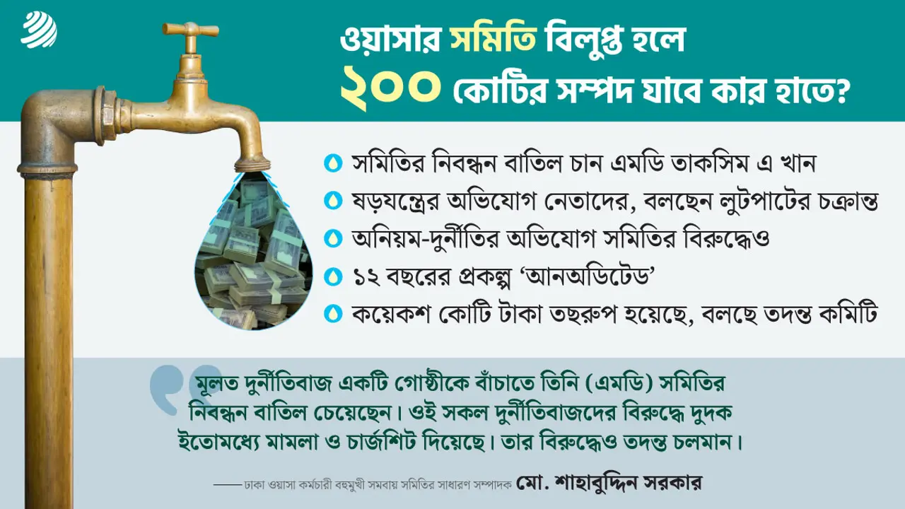 ওয়াসার সমিতি বিলুপ্ত হলে ‘২০০ কোটির সম্পদ’ যাবে কার হাতে?