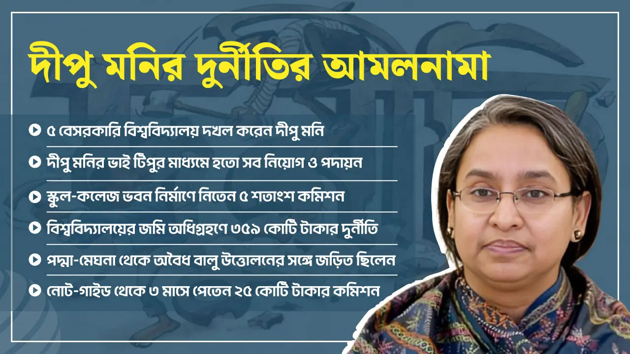 ২ কোটিতে ভিসি, ৫০ লাখে অধ্যক্ষ পদ বিক্রি করতেন দীপু মনি