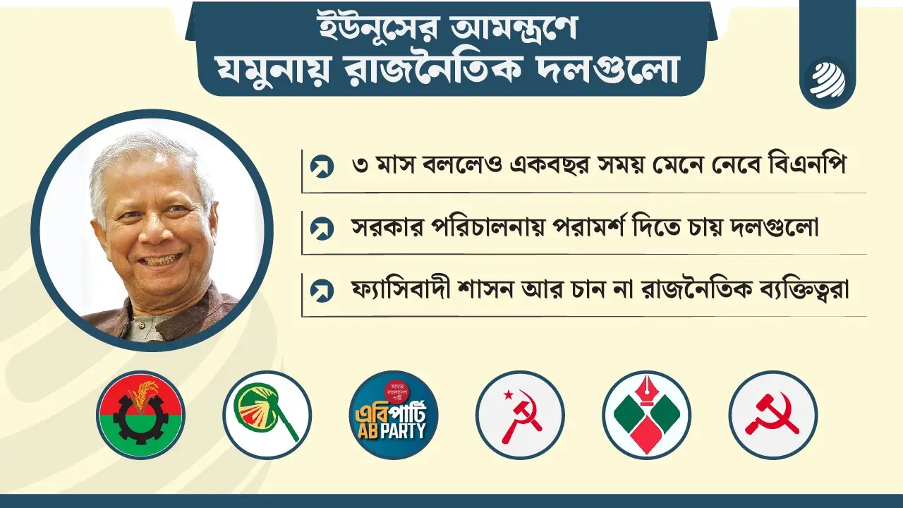 অন্তর্বর্তী সরকারকে কতদিন সময় দিতে চায় রাজনৈতিক দলগুলো?