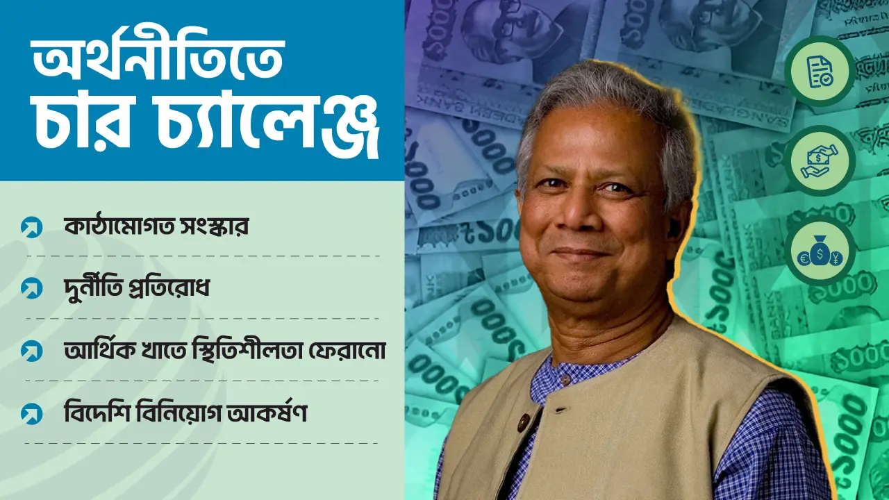 অর্থনীতিতে চার চ্যালেঞ্জের সামনে ড. ইউনূস সরকার