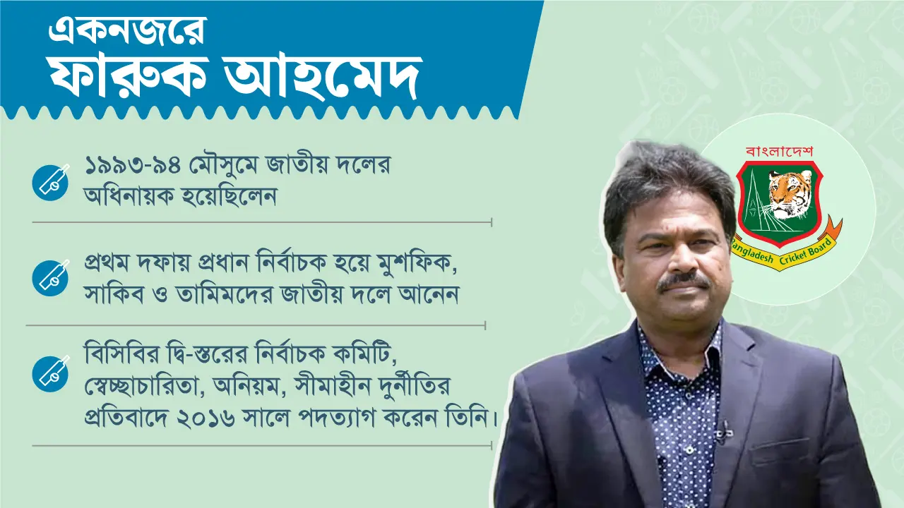 প্রতিবাদে বিসিবি ছেড়েছিলেন, সেই ফারুক ফিরলেন সভাপতি হয়ে