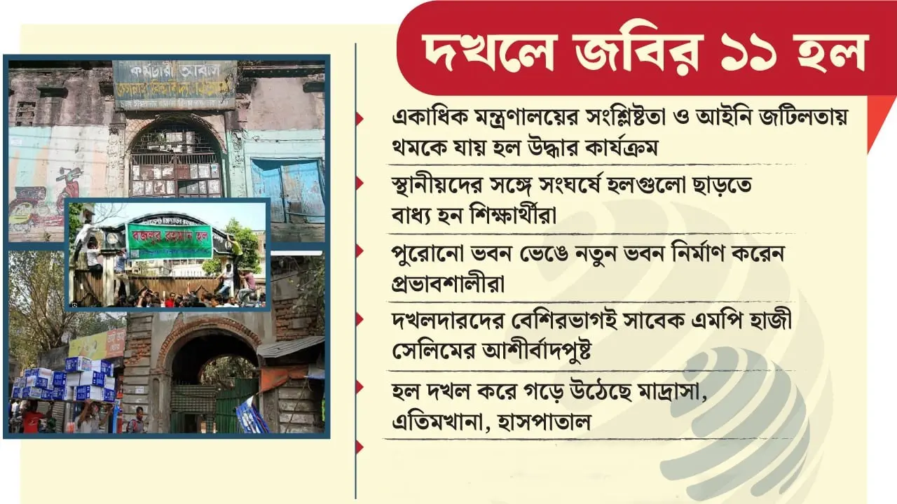 বেদখলে জবির ১১ হল, উদ্ধারে মঙ্গলবার থেকে মাঠে নামছেন শিক্ষার্থীরা