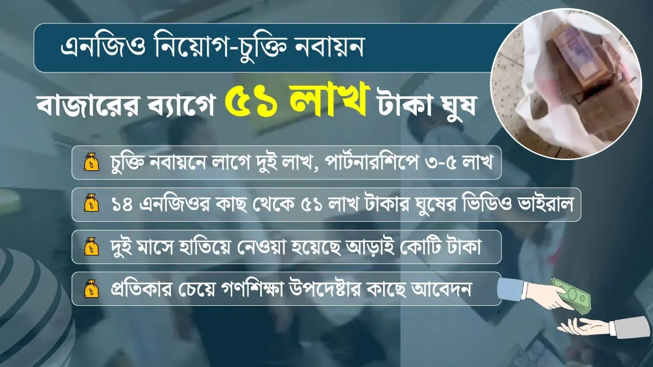 বাজারের ব্যাগে ঘুষের ৫১ লাখ টাকা, বলেন ‘টাকা গুনে ঘুষ নিই না’