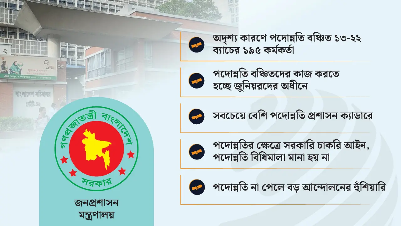 ‘অদৃশ্য কারণে’ পদোন্নতি বঞ্চিত ২৫ ক্যাডারের উপ-সচিবরা