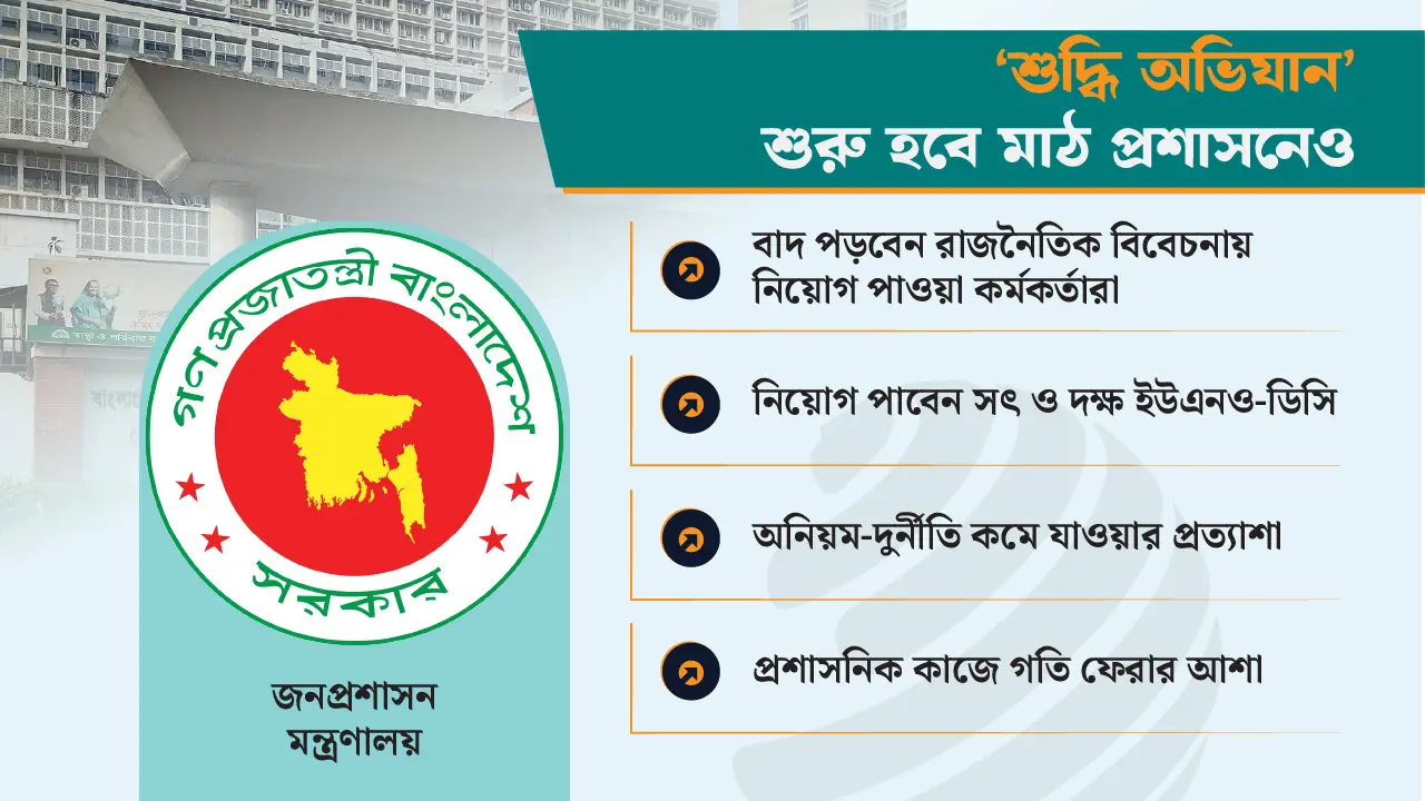 এবার মাঠ প্রশাসনে শুরু হবে ‘শুদ্ধি অভিযান’