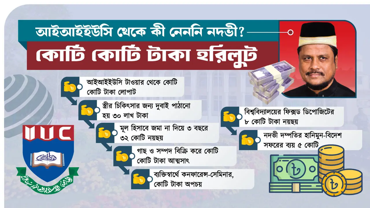 আইআইইউসি ছিল নদভীর ‘সোনার ডিম পাড়া হাঁস’