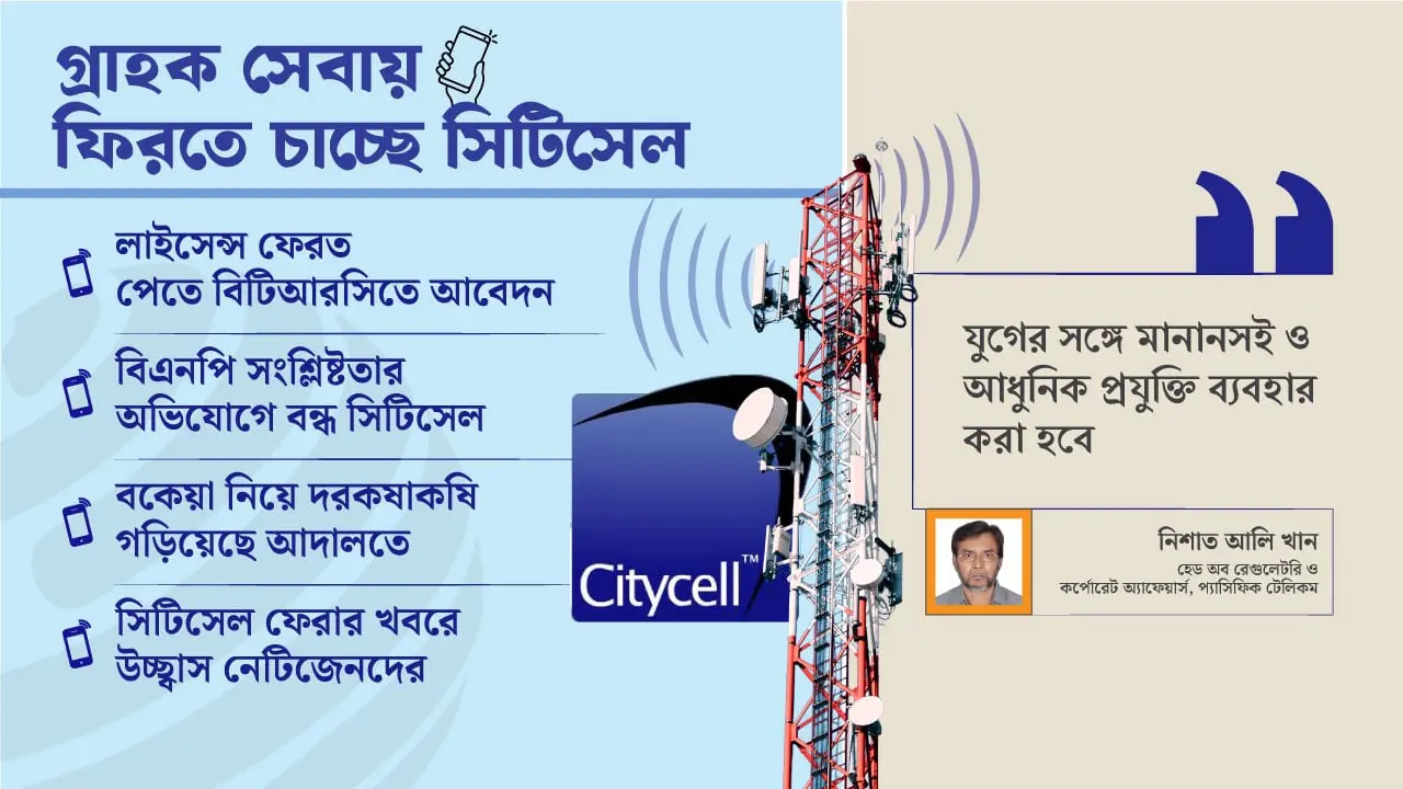 ফিরতে চায় সিটিসেল