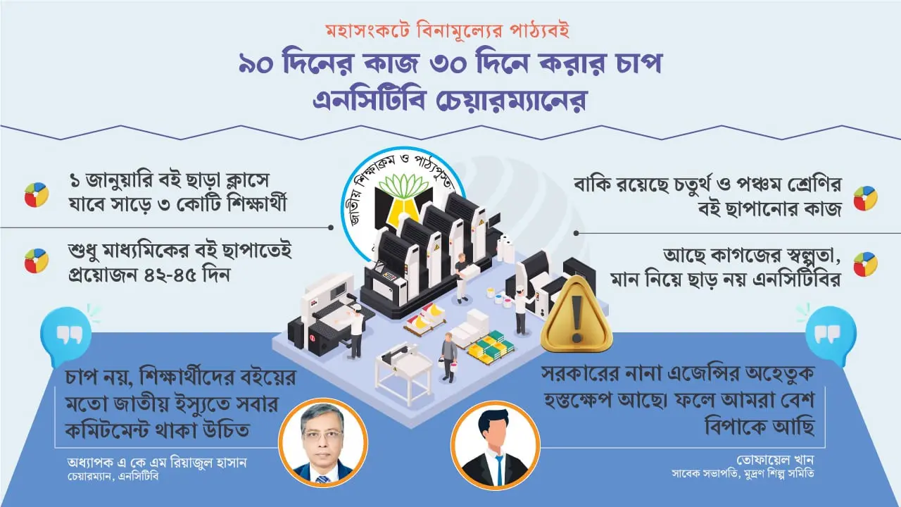 ৩১ কোটি বই এক মাসে ছাপার চাপ এনসিটিবি’র