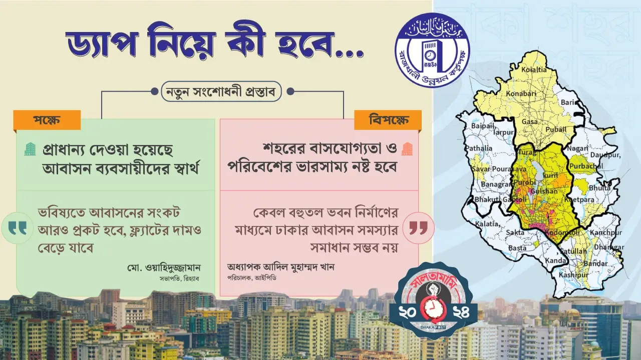 কাটা-ছেঁড়া ছাড়ছে না ড্যাপকে