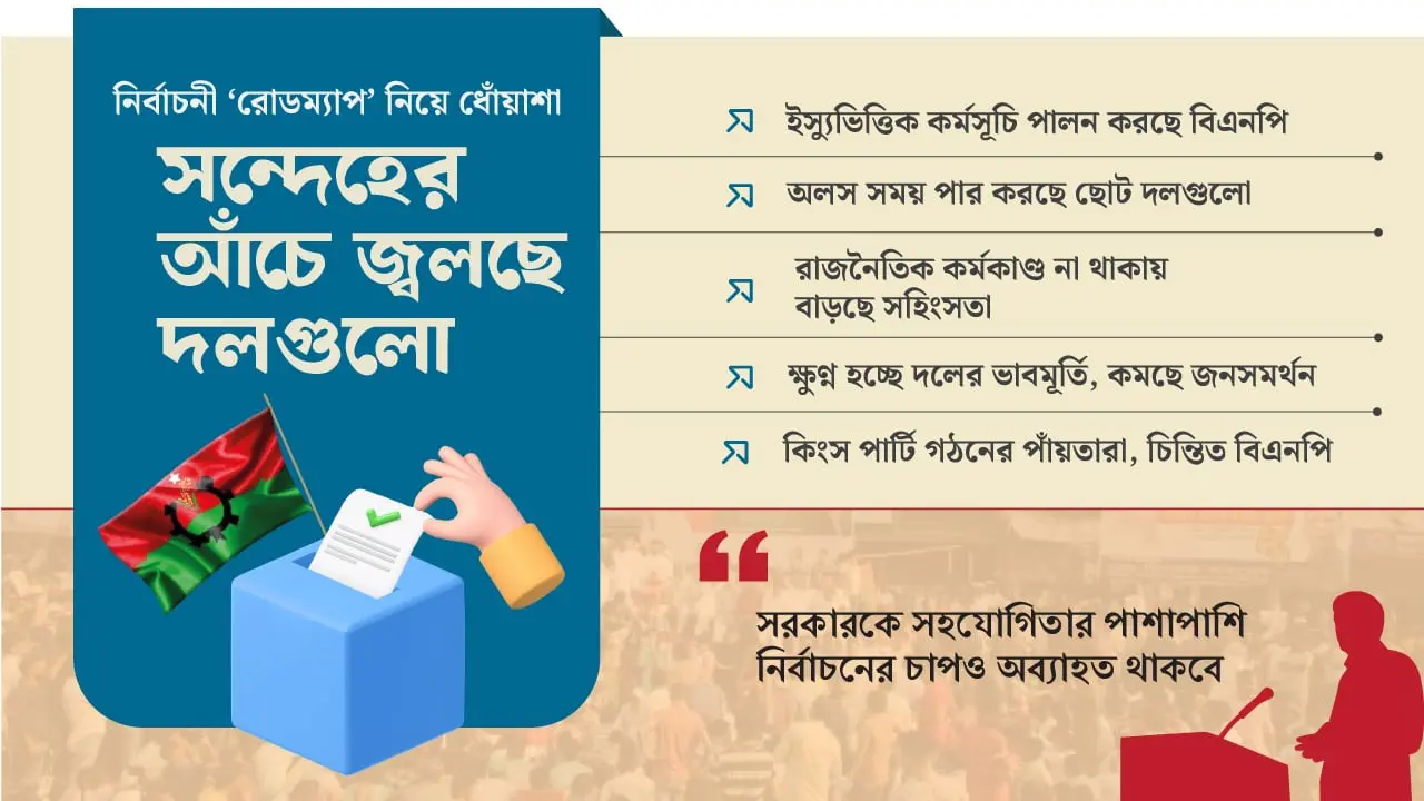 রোডম্যাপ ঘোষণা নিয়ে ধোঁয়াশা, সরকারের উদ্দেশ্য নিয়ে ‘সন্দেহ’