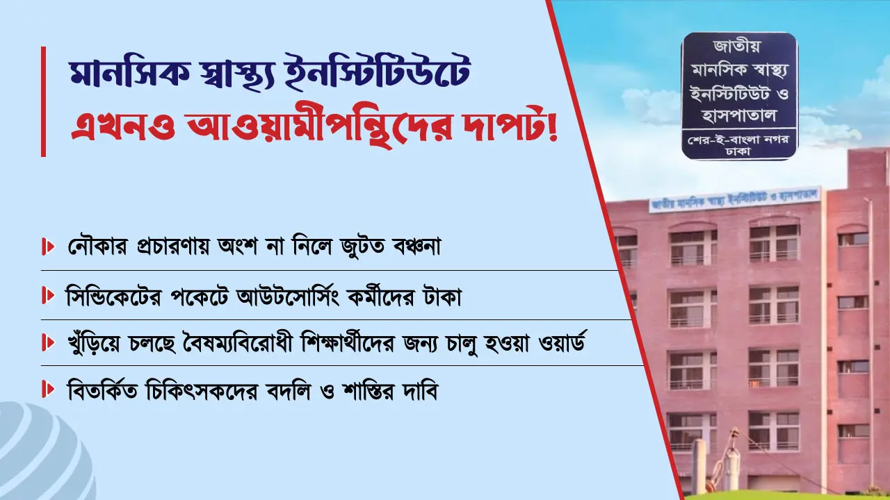 আওয়ামীপন্থিদের দাপটে ‘বিপর্যস্ত’ মানসিক স্বাস্থ্য ইনস্টিটিউট