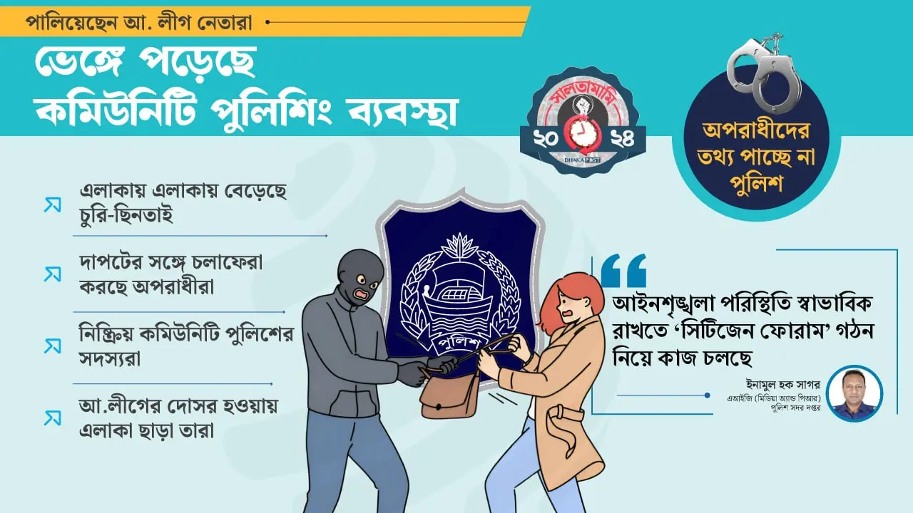 সামাজিক ‘নেটওয়ার্ক’ হারিয়েছে পুলিশ