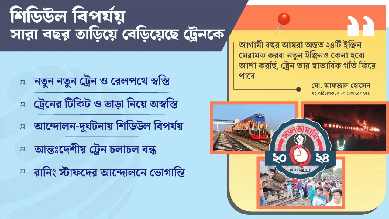 এক বছরে ২ সরকার, ‘বিলম্ব’ পিছু ছাড়েনি ট্রেনের
