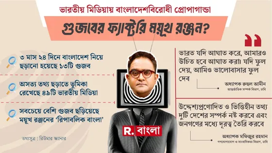 বাংলাদেশবিরোধী প্রোপাগান্ডা, গুজবের ফ্যাক্টরি ‘ময়ূখ রঞ্জন’