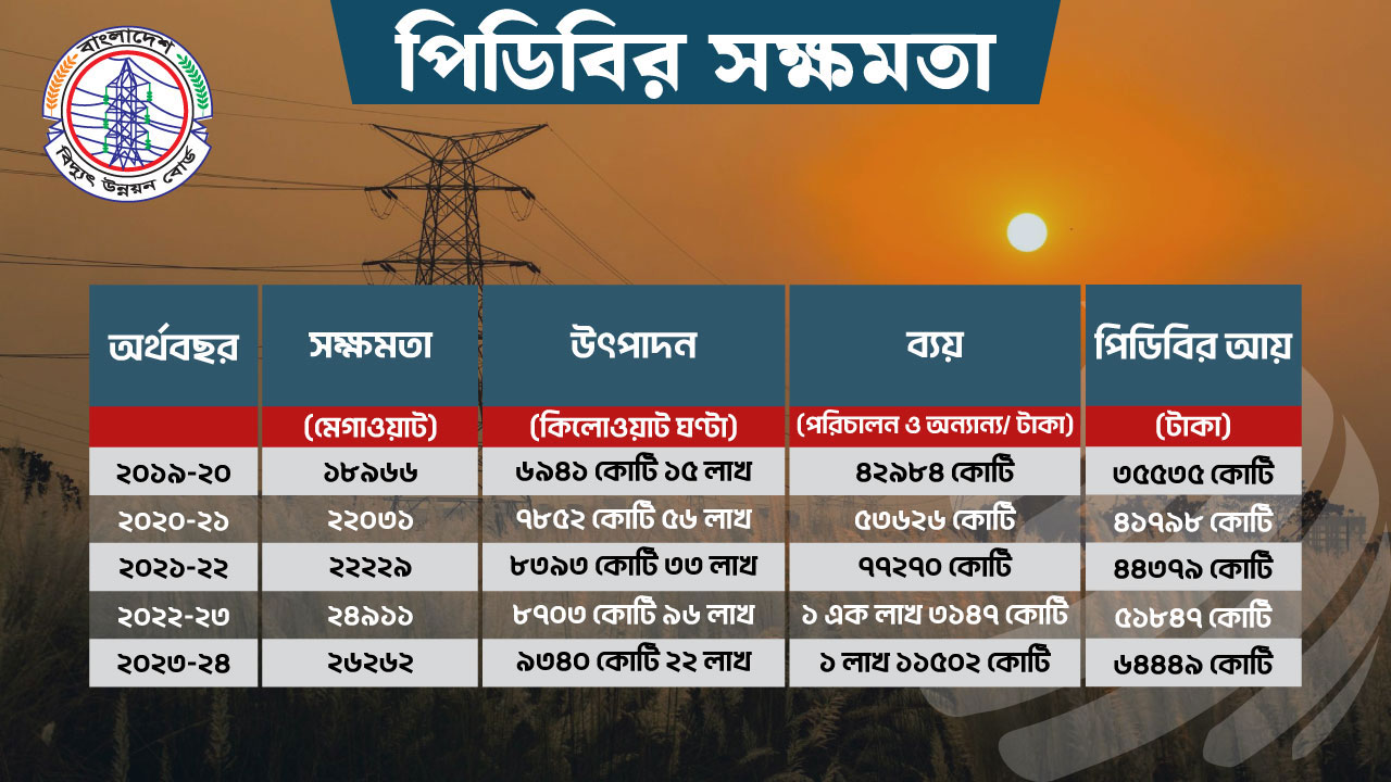 dhakapost