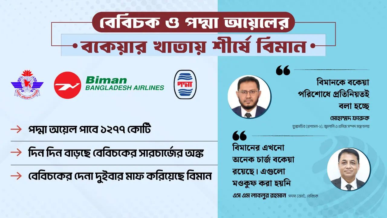 পাহাড়সম দেনা রেখে কাগজে-কলমে লাভ দেখাল বিমান!