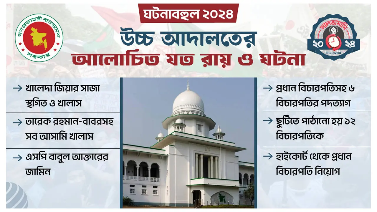 উচ্চ আদালতের এক রায়ে পাল্টে যায় ইতিহাস
