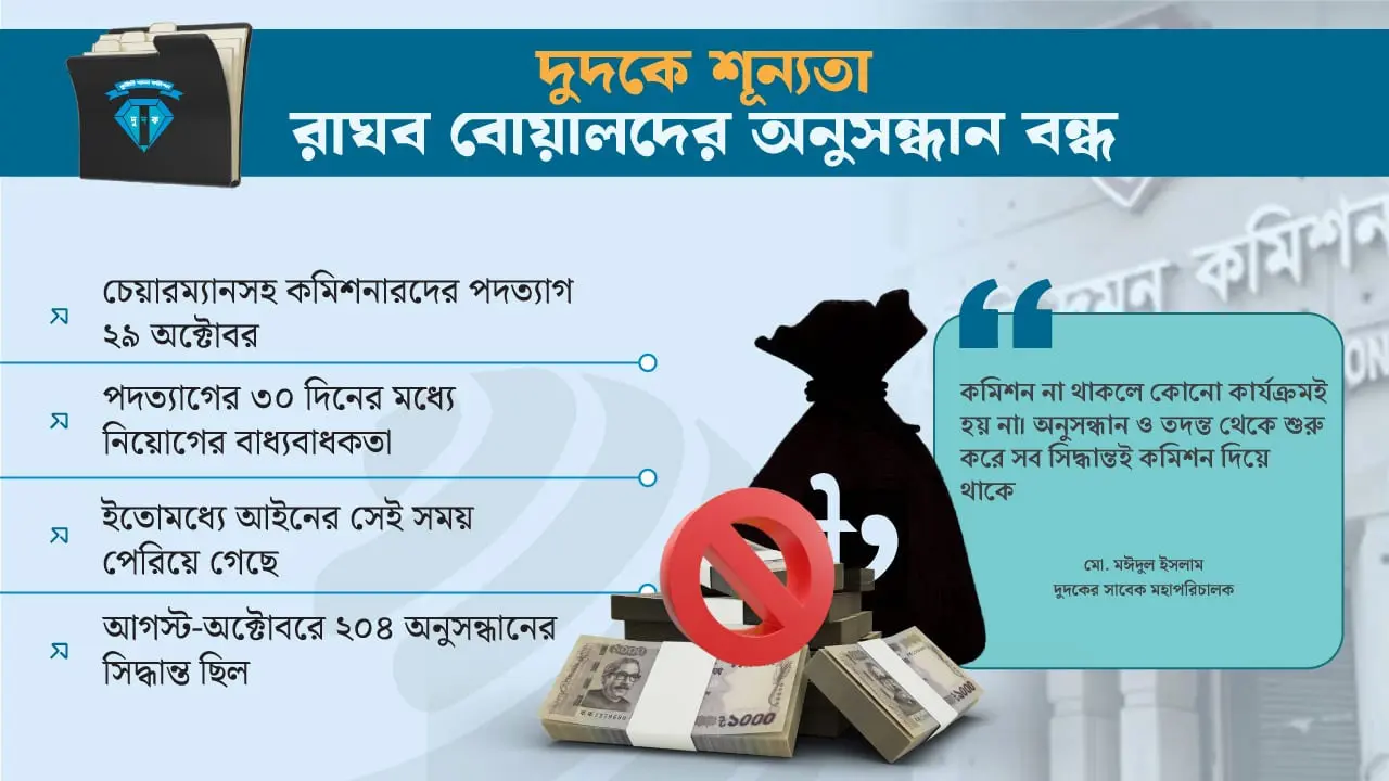 কার স্বার্থে মাস পেরিয়েও চেয়ারম্যান-কমিশনারহীন দুদক?