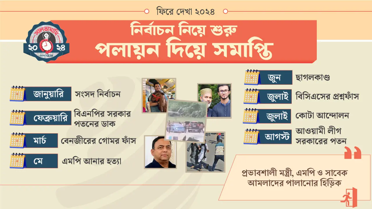 বিতর্কিত নির্বাচন, গণঅভ্যুত্থান থেকে সরকার পতন