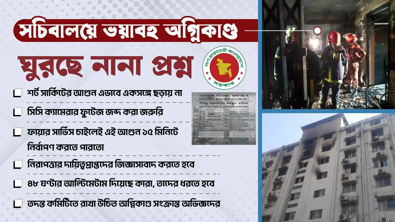 বিশ্লেষকদের মতে এটি ‘স্যাবোটাজ’, সুযোগ নিলো কারা?