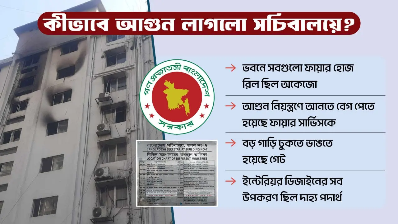 ‘ঘুমের মধ্যে নিশ্বাস নিতে কষ্ট হচ্ছিল, তাকাতেই দেখি আগুন’
