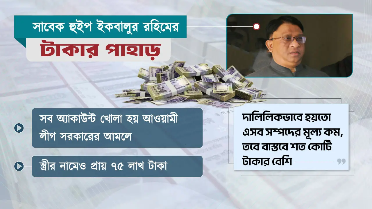 ২৪ ব্যাংক অ্যাকাউন্ট, ৩৬ কোটি টাকার সন্দেহজনক লেনদেন