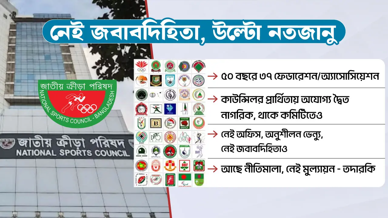 জাতীয় ক্রীড়া পরিষদ : আছে আইন, নেই বাস্তবায়ন