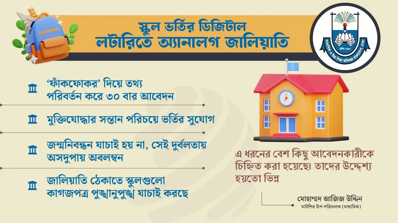 এক শিক্ষার্থীর ৩০ বার আবেদন, মেধা তালিকায় নাম এলো ৩ বার!