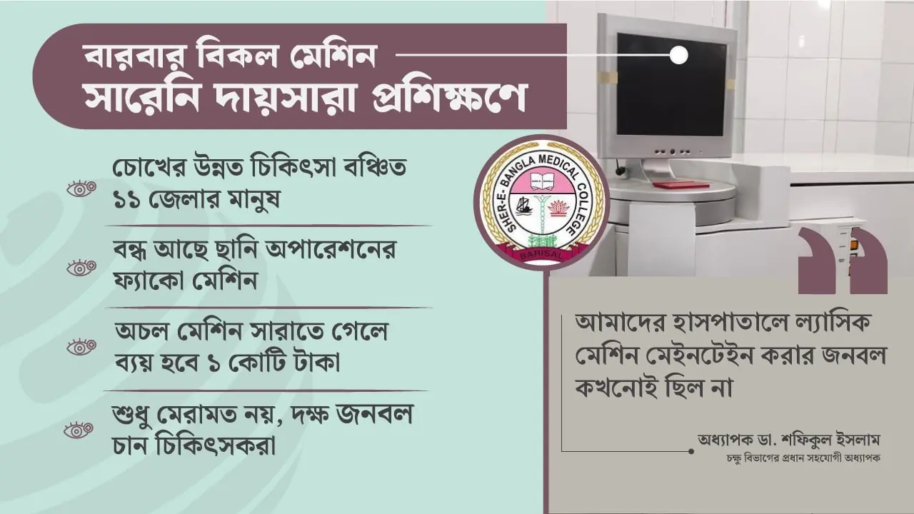 অর্ধযুগ ধরে প্যাকেটবন্দি ১২ কোটি টাকার ল্যাসিক যন্ত্র